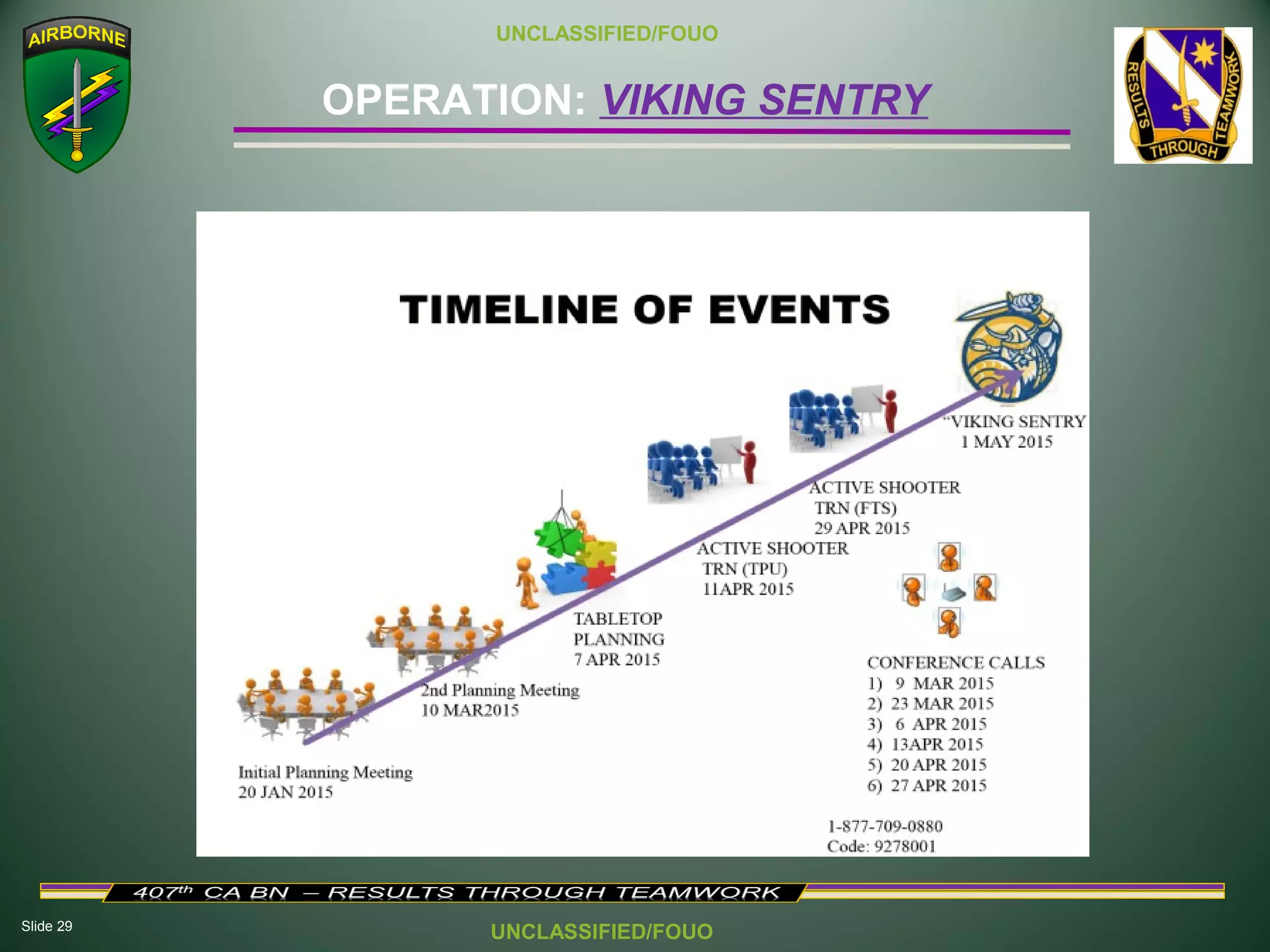 Slide 29
OPERATION: VIKING SENTRY
UNCLASSIFIED/FOUO
UNCLASSIFIED/FOUO
 