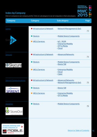 Index by Company
Click on company to see company profile | Click on subcategory to see all companies in that subcategory
MWC
2015
INSPIRED BY
INNOVATION
Schedule meetings with
Israeli companies at
14Return to Table of Contents
Company Category Subcategory Page
Simgo Infrastructure & Network •	Network Management & QoS
73
Devices •	Mobile Device Components
VAS & Services •	IoT / M2M
•	Enterprise Mobility
•	OTT & Media
•	Cloud
Skycure Infrastructure & Network •	Advanced Networks
74
Devices •	Mobile Device Components
•	Device SW
VAS & Services •	Enterprise Mobility
•	Cloud
•	Cyber
Spirent Communications Infrastructure & Network •	Advanced Networks
•	Network Management & QoS 75
Devices •	Device SW
VAS & Services •	Enterprise Mobility
•	OTT & Media
StoreDot Devices •	Mobile Device Components
76
 