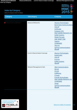 Schedule meetings with
Israeli companies at
17Return to Table of Contents
Index by Category
Click on company name for details
Category Subcategory Company
MWC
2015
INSPIRED BY
INNOVATION
Infrastructure & Network Advanced Networks Alvarion Technologies
Bynet Data Communications
CALLUP
Cell Buddy
Compass-EOS
Gilat Satellite Networks Ltd.
GoNet Systems
Mobile Tornado
ONE SMART STAR
Saguna
SCANOVATE
Skycure
Spirent Communications
WaveIP
Carrier Urban & Indoor Coverage Alvarion Technologies
AudioCodes
CALLUP
Foxcom
GoNet Systems
WaveIP
Network Management & QoS Allot Communications
Atrinet
CELLEX
CellMining
Crowdx
Friendly Technologies
Gilat Satellite Networks Ltd.
SCANOVATE
Simgo
Spirent Communications
WaveIP
Index by Category
Carrier Urban & Indoor Coverage Network Management & QoSInfrastructure & Network Advanced Networks
 
