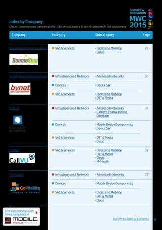 Index by Company
Click on company to see company profile | Click on subcategory to see all companies in that subcategory
MWC
2015
INSPIRED BY
INNOVATION
Schedule meetings with
Israeli companies at
6Return to Table of Contents
Company Category Subcategory Page
BoomeRing Communication VAS & Services •	Enterprise Mobility
•	Cloud
29
Bynet Data Communications Infrastructure & Network •	Advanced Networks 30
Devices •	Device SW
VAS & Services •	Enterprise Mobility
•	OTT & Media
CALLUP Infrastructure & Network •	Advanced Networks
•	Carrier Urban & Indoor
Coverage
31
Devices •	Mobile Device Components
•	Device SW
VAS & Services •	OTT & Media
•	Cloud
CallVU VAS & Services •	Enterprise Mobility
•	OTT & Media
•	Cloud
•	M-Health
32
Cell Buddy
f r e e d o m t o c o n n e c t
Infrastructure & Network •	Advanced Networks 33
Devices •	Mobile Device Components
VAS & Services •	Enterprise Mobility
•	OTT & Media
•	Cloud
 