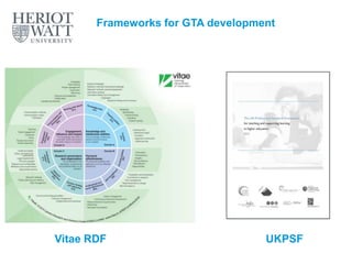 Gta Development.pdf The Role of Teaching in the development of ECRs | PPTX