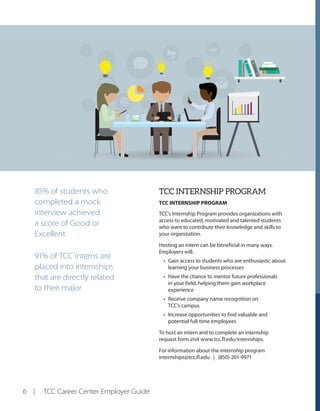 6 | TCC Career Center Employer Guide
TCC INTERNSHIP PROGRAM
TCC INTERNSHIP PROGRAM
TCC’s Internship Program provides organizations with
access to educated, motivated and talented students
who want to contribute their knowledge and skills to
your organization.
Hosting an intern can be beneficial in many ways.
Employers will:
•	 Gain access to students who are enthusiastic about
learning your business processes
•	 Have the chance to mentor future professionals
in your field, helping them gain workplace
experience
•	 Receive company name recognition on
TCC’s campus
•	 Increase opportunities to find valuable and
potential full-time employees
To host an intern and to complete an internship
request form visit www.tcc.fl.edu/internships.
For information about the internship program
internships@tcc.fl.edu | (850)-201-9971
85% of students who
completed a mock
interview achieved
a score of Good or
Excellent
91% of TCC interns are
placed into internships
that are directly related
to their major
 