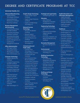 DEGREE AND CERTIFICATE PROGRAMS AT TCC
University Transfer, A.A.
Advanced Manufacturing
•	 Applied Welding
Technologies Certificate
•	 Industrial Machinery
Maintenance Certificate
•	 Machining Certificate
Business Management
and Accounting
•	 Accounting Technology
Specialist Certificate
•	 Accounting Technology
Operations Certificate
•	 Accounting Technology
Management Certificate
•	 Business Management, A.S.
•	 Small Business
Management Certificate
Office Administration
•	 Office Support Certificate
•	 Office Specialist Certificate
•	 Office Management Certificate
•	 Office Administration, A.S.
Computer Technology
•	 Applied Cybersecurity
Certificate
•	 Computer Programming
Specialist Certificate
•	 Computer Programming
and Analysis Certificate
•	 Computer Programming
and Web Development,
A.S.
•	 Help Desk/Technical
Support Certificate
•	 Help Desk/Technical
Support, A.S.
•	 Web Technologies
Certificate
•	 Web Technologies, A.S.
Graphic Design Technology
•	 Graphic Design Support
Certificate
•	 Graphic Design Production
Certificate
•	 Graphic and Web Design
Technology, A.S.
Network Services
Technology
•	 Network Virtualization
Certificate
•	 Network Support
Technician Certificate
•	 Network Infrastructure
Certificate
•	 Network Systems
Technology, A.S.
Criminal Justice and
Public Safety
•	 Criminal Justice
Technology, A.S. (+
transfer to Barry University
or Florida Gulf Coast
University)
•	 Law Enforcement Basic
Recruit Certificate (+
crossover from Corrections
or Correctional Probation)
•	 Corrections Basic Recruit
Certificate (+ crossover
from Law Enforcement or
Correctional Probation)
•	 Correctional Probation
Basic Recruit Certificate (+
crossover from Corrections)
•	 Firefighter Certificate
•	 Telecommunications
Certificate
•	 Unarmed Private Security
Officer Certificate
•	 Armed Private Security
Officer Certificate
Paralegal and Legal Studies
•	 Paralegal/Legal Studies, A.S.
Education
•	 Early Childhood
Development, Education
and Management, A.S.
Engineering Technology
•	 Engineering Technology,
A.S.
•	 Engineering Technologies
Support Specialist
Certificate
•	 Pneumatics, Hydraulics and
Motors for Manufacturing
Certificate
Recreation Management
•	 Recreation Management,
A.S.
Environmental
•	 Environmental Science
Technology, A.S.
Building Construction
Technology
•	 Air Conditioning,
Refrigeration and Heating
Technology Certificate	
•	 Building Construction
Specialist Certificate
•	 Building Construction
Management, A.S.
Drafting and Design
Technology
•	 CAD Foundations
Certificate
•	 Drafting and Design
Technology, A.S.
Health Information and
Informatics Management
•	 Health Informatics
Specialist Certificate
•	 Medical Coding and Billing
Specialist Certificate
•	 Health Information
Technology, A.S.
Healthcare
•	 Dental Assisting Certificate
•	 Dental Hygiene, A.S.
•	 Emergency Medical
Technician Certificate
•	 Paramedic Certificate
•	 Emergency Medical
Services Technology, A.S.
•	 Nursing (R.N.), A.S.
•	 Health Profession to
Registered Nursing (R.N.),
A.S.
•	 Pharmacy Technician
Certificate
•	 Pharmacy Management,
A.S.
•	 Radiologic Technology, A.S.
•	 Respiratory Care, A.S.
•	 Central Sterile Processing
Technologist Certificate
•	 Endoscopy Technician
Certificate
•	 Surgical Technology
Specialist Certificate
•	 Health Science, A.S.
(Surgical Technology
Specialist, Endoscopy
Technician or Central Sterile
Processing Technologist
specializations)
•	 Nurse Assistant, Long Term
Care Certificate
•	 Critical Care Transport
Certificate (for EMS, Nursing
and Respiratory Care)
www.TCC.fl.edu/careercenter				careercenter@tcc.fl.edu
 