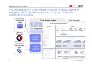 Monitoring Management Overview | PDF