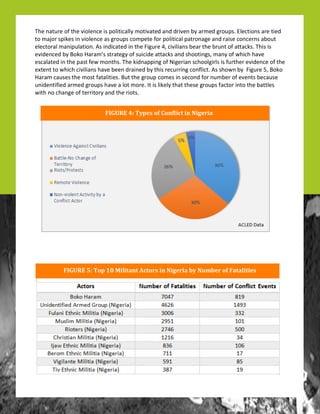 !
!
!"#$%&'()#$*+$'"#$,-*.#%/#$-0$1*.-'-/&..2$3*'-,&'#4$&%4$4)-,#%$52$&)3#4$6)*(107$8.#/'-*%0$&)#$'-#4$
'*$3&9*)$01-:#0$-%$,-*.#%/#$&0$6)*(10$/*31#'#$+*)$1*.-'-/&.$1&')*%&6#$&%4$)&-0#$/*%/#)%0$&5*('$
#.#/'*)&.$3&%-1(.&'-*%7$;0$-%4-/&'#4$-%$'"#$<-6()#$=>$/-,-.-&%0$5#&)$'"#$5)(%'$*+$&''&/:07$!"-0$-0$
#,-4#%/#4$52$?*:*$@&)&3A0$0')&'#62$*+$0(-/-4#$&''&/:0$&%4$0"**'-%60>$3&%2$*+$B"-/"$"&,#$
#0/&.&'#4$-%$'"#$1&0'$+#B$3*%'"07$!"#$:-4%&11-%6$*+$C-6#)-&%$0/"**.6-).0$-0$+()'"#)$#,-4#%/#$*+$'"#$
#D'#%'$'*$B"-/"$/-,-.-&%0$"&,#$5##%$4)&-%#4$52$'"-0$)#/())-%6$/*%+.-/'7$;0$0"*B%$52$$<-6()#$E>$?*:*$
@&)&3$/&(0#0$'"#$3*0'$+&'&.-'-#07$?('$'"#$6)*(1$/*3#0$-%$0#/*%4$+*)$%(35#)$*+$#,#%'0$5#/&(0#$
(%-4#%'-+-#4$&)3#4$6)*(10$"&,#$&$.*'$3*)#7$F'$-0$.-:#.2$'"&'$'"#0#$6)*(10$+&/'*)$-%'*$'"#$5&''.#0$
B-'"$%*$/"&%6#$*+$'#))-'*)2$&%4$'"#$)-*'07
! !"#$%&'()'*+,'-.'/0102342'562+78'04'90:;703'<='9>?<;7'+@'!3231020;8''
! !"#$%&'A)'*=,;8'+@'B+4@1062'04'90:;703''
 