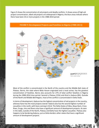 !
!
F#,&!#.!&3'!$#*.7)$&!),!$#*$'*&/%&'(!)*!&3'!1#/&3!#.!&3'!$#6*&/<!%*(!&3'!F)((7'!I'7&!,&%&'!#.!
W7%&'%6=!I#/*#0!&3'!,&%&'!M3'/'!I#:#!Q%/%4!#/)2)*%&'(!%*(!),!4#,&!%$&)8'0!3%,!&3'!2/'%&',&!
$#*$'*&/%&)#*!#.!.%&%7)&)',=!I#/*#!%7,#!%$$#6*&,!.#/!TAE!#.!&#&%7!$#*.7)$&!.%&%7)&)',!)*!1)2'/)%!
(6/)*2!&3'!TDDD;TD@B!&)4'!5'/)#(=!U'$#*(!),!W7%&'%6!`@CEa!%*(!&3)/(!),!b%(6*%!`Ea=!_6&,)('!
#.!&3'!1#/&3!%*(!F)((7'!I'7&!c'2)#*0!4#,&!#.!&3'!$#*.7)$&!),!$#*$'*&/%&'(!)*!V'7&%!U&%&'=!
O*!&'/4,!#.!('8'7#54'*&0!b%(6*%!3%,!&3'!3)23',&!$#*$'*&/%&)#*!#.!%)(!5/#J'$&,!)*!&3'!$#6*&/<0!
M3'/'%,!b%*#!3%,!&3'!4#,&!5/#J'$&,!#8'/%77=!b%(6*%!%7,#!3%,!&3'!,'$#*(!3)23',&!*649'/!#.!
$%,6%7&)',!)*!&3'!*#/&30!M)&3!b%*#!$#4)*2!)*!&3)/(=!K3'!V'7&%!U&%&',!#.!-9)%0!-:M%!O9#40!G/#,,!
c)8'/0!H*6260!O4#!%*(!c)8'/,!%7,#!3%8'!%!,)2*).)$%*&!%4#6*&!#.!('8'7#54'*&!5/#J'$&,=!-,!,''*!
)*!&3'!&%97'0!#6&,)('!#.!&3'!1#/&30!W7%&'%6!%*(!V'7&%!3%8'!&3'!3)23',&!$%,6%7&)',=!W7%&'%6!%7,#!
3%55'*,!&#!9'!9#/('/)*2!b%(6*%0!J6,&!%,!V'7&%!9#/('/,!#&3'/!,&%&',!&3%&!3%8'!%!,)2*).)$%*&!
%4#6*&!#.!('8'7#54'*&!5/#J'$&,=!!
!
! !"#$%&'8)'/-O-E+,@-.D'P0+Q-KD1'5.F'!5D5E2D2-1'2.'324-025'67899:(;7>='
X)26/'!d!,3#M,!&3'!$#*$'*&/%&)#*!#.!%)(!5/#J'$&,!%*(!('%(7<!$#*.7)$&,=!O&!,3#M,!%/'%,!#.!3)23!%)(!
5/#J'$&!$#*$'*&/%&)#*0!%79')&!%)(!5/#J'$&,!%/'!M)(',5/'%(!)*!1)2'/)%0!&3'!976'!%/'%,!)*()$%&'!M3'/'!
&3'/'!3%8'!9''*!>>!#/!4#/'!5/#J'$&,!)*!&3'!@d;TD@B!5'/)#(=!
 