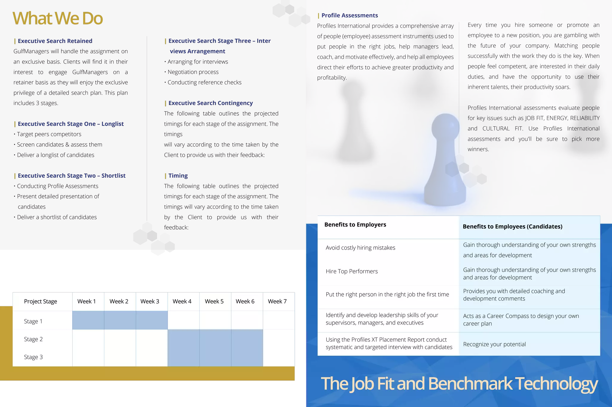 | Executive Search Retained
GulfManagers will handle the assignment on
an exclusive basis. Clients will ﬁnd it in their
interest to engage GulfManagers on a
retainer basis as they will enjoy the exclusive
privilege of a detailed search plan. This plan
includes 3 stages.
| Executive Search Stage One – Longlist
• Target peers competitors
• Screen candidates & assess them
• Deliver a longlist of candidates
| Executive Search Stage Two – Shortlist
• Conducting Proﬁle Assessments
• Present detailed presentation of
candidates
• Deliver a shortlist of candidates
| Executive Search Stage Three – Inter
views Arrangement
• Arranging for interviews
• Negotiation process
• Conducting reference checks
| Executive Search Contingency
The following table outlines the projected
timings for each stage of the assignment. The
timings
will vary according to the time taken by the
Client to provide us with their feedback:
| Timing
The following table outlines the projected
timings for each stage of the assignment. The
timings will vary according to the time taken
by the Client to provide us with their
feedback:
| Proﬁle Assessments
Proﬁles International provides a comprehensive array
of people (employee) assessment instruments used to
put people in the right jobs, help managers lead,
coach, and motivate eﬀectively, and help all employees
direct their eﬀorts to achieve greater productivity and
proﬁtability.
Every time you hire someone or promote an
employee to a new position, you are gambling with
the future of your company. Matching people
successfully with the work they do is the key. When
people feel competent, are interested in their daily
duties, and have the opportunity to use their
inherent talents, their productivity soars.
Proﬁles International assessments evaluate people
for key issues such as JOB FIT, ENERGY, RELIABILITY
and CULTURAL FIT. Use Proﬁles International
assessments and you'll be sure to pick more
winners.
WhatWeDo
TheJobFitandBenchmarkTechnology
Project Stage Week 1 Week 2 Week 3 Week 4 Week 5 Week 6 Week 7
Stage 1
Stage 2
Stage 3
Beneﬁts to Employers Beneﬁts to Employees (Candidates)
Avoid costly hiring mistakes
Hire Top Performers
Put the right person in the right job the ﬁrst time
Identify and develop leadership skills of your
supervisors, managers, and executives
Using the Proﬁles XT Placement Report conduct
systematic and targeted interview with candidates
Gain thorough understanding of your own strengths
and areas for development
Gain thorough understanding of your own strengths
and areas for development
Provides you with detailed coaching and
development comments
Acts as a Career Compass to design your own
career plan
Recognize your potential
 
