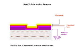 N-MOS Fabrication Process
Fig. (10) A layer of photoresist is grown over polysilicon layer
Thick SiO2
(1 µm)
Thin SiO2
(0.1 µm)
Polysilicon
layer
Photoresist
- - - - - - - - - - - - - - - - - - - - - - - - - - - - - - -
- - - - - - - - - - - - - - - - - - - - - - - - - - - - - - - - - -
-- - - - - - - - - - - - - - - - - - - - - - - - - - - - - - - - -
- - - - - - - - - - - - - - - - - - - - - - - - - - - - - - - - - -
 