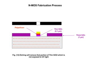 N-MOS Fabrication Process
Fig. (12) Etching will remove that portion of Thin SiO2 which is
not exposed to UV light
Thick SiO2
(1 µm)
Thin SiO2
(0.1 µm)
Polysilicon
- - - - - - - - - - - - - - - - - - - - - - - - - - - - - - -
- - - - - - - - - - - - - - - - - - - - - - - - - - - - - - - - - -
-- - - - - - - - - - - - - - - - - - - - - - - - - - - - - - - - -
- - - - - - - - - - - - - - - - - - - - - - - - - - - - - - - - - -
 