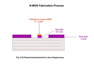 N-MOS Fabrication Process
Fig. (13) Polymerised photoresist is also stripped away
Thick SiO2
(1 µm)
Thin SiO2
(0.1 µm)
Polysilicon used as GATE
(1 – 2 µm)
- - - - - - - - - - - - - - - - - - - - - - - - - - - - - - -
- - - - - - - - - - - - - - - - - - - - - - - - - - - - - - - - - -
-- - - - - - - - - - - - - - - - - - - - - - - - - - - - - - - - -
- - - - - - - - - - - - - - - - - - - - - - - - - - - - - - - - - -
 