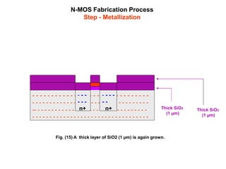N-MOS Fabrication Process
Step - Metallization
Fig. (15) A thick layer of SiO2 (1 µm) is again grown.
- - - - - - - - - - - - - - - - - - - - - - - - - - - - - - -
- - - - - - - - - - - - - - - - - - - - - - - - - - - - - - - - - -
-- - - - - - - - - - - - - - - - - - - - - - - - - - - - - - - - -
- - - - - - - - - - - - - - - - - - - - - - - - - - - - - - - - - -
Thick SiO2
(1 µm)
- - -
- - -
n+
- - - -
- -
n+ Thick SiO2
(1 µm)
 