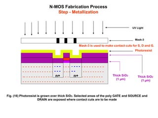 N-MOS Fabrication Process
Step - Metallization
Fig. (16) Photoresist is grown over thick SiO2. Selected areas of the poly GATE and SOURCE and
DRAIN are exposed where contact cuts are to be made
- - - - - - - - - - - - - - - - - - - - - - - - - - - - - - -
- - - - - - - - - - - - - - - - - - - - - - - - - - - - - - - - - -
-- - - - - - - - - - - - - - - - - - - - - - - - - - - - - - - - -
- - - - - - - - - - - - - - - - - - - - - - - - - - - - - - - - - -
Thick SiO2
(1 µm)
- - -
- - -
n+
- - - -
- -
n+ Thick SiO2
(1 µm)
Photoresist
Mask-3
UV Light
Mask-3 is used to make contact cuts for S, D and G.
 