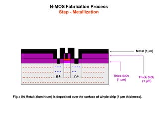 N-MOS Fabrication Process
Step - Metallization
Fig. (19) Metal (aluminium) is deposited over the surface of whole chip (1 µm thickness).
- - - - - - - - - - - - - - - - - - - - - - - - - - - - - - -
- - - - - - - - - - - - - - - - - - - - - - - - - - - - - - - - - -
-- - - - - - - - - - - - - - - - - - - - - - - - - - - - - - - - -
- - - - - - - - - - - - - - - - - - - - - - - - - - - - - - - - - -
Thick SiO2
(1 µm)
- - -
- - -
n+
- - - -
- -
n+ Thick SiO2
(1 µm)
Metal (1µm)
 
