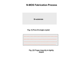 N-MOS Fabrication Process
Fig. (1) Pure Si single crystal
Si-substrate
Fig. (2) P-type impurity is lightly
doped
- - - - - - - - - - - - - - - - - - - - - - - -
- - - - - - - - - - - - - - - - - - - - - - - - -
- - - - - - - - - - - - - - - - - - - - - - - - - -
- - - - - - - - - - - - - - - - - - - - - - - - -
 