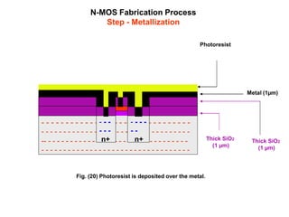 N-MOS Fabrication Process
Step - Metallization
Fig. (20) Photoresist is deposited over the metal.
- - - - - - - - - - - - - - - - - - - - - - - - - - - - - - -
- - - - - - - - - - - - - - - - - - - - - - - - - - - - - - - - - -
-- - - - - - - - - - - - - - - - - - - - - - - - - - - - - - - - -
- - - - - - - - - - - - - - - - - - - - - - - - - - - - - - - - - -
Thick SiO2
(1 µm)
- - -
- - -
n+
- - - -
- -
n+ Thick SiO2
(1 µm)
Metal (1µm)
Photoresist
 