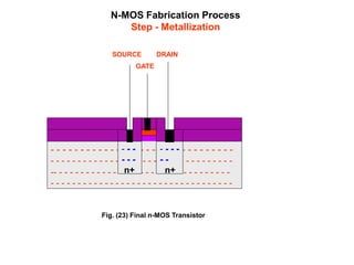 N-MOS Fabrication Process
Step - Metallization
Fig. (23) Final n-MOS Transistor
- - - - - - - - - - - - - - - - - - - - - - - - - - - - - - -
- - - - - - - - - - - - - - - - - - - - - - - - - - - - - - - - - -
-- - - - - - - - - - - - - - - - - - - - - - - - - - - - - - - - -
- - - - - - - - - - - - - - - - - - - - - - - - - - - - - - - - - -
- - -
- - -
n+
- - - -
- -
n+
SOURCE DRAIN
GATE
 