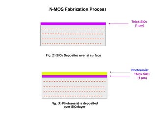 N-MOS Fabrication Process
Fig. (3) SiO2 Deposited over si surface
Fig. (4) Photoresist is deposited
over SiO2 layer
Thick SiO2
(1 µm)
Photoresist
Thick SiO2
(1 µm)
- - - - - - - - - - - - - - - - - - - - - - - -
- - - - - - - - - - - - - - - - - - - - - - - - -
- - - - - - - - - - - - - - - - - - - - - - - - - -
- - - - - - - - - - - - - - - - - - - - - - - - -
- - - - - - - - - - - - - - - - - - - - - - - -
- - - - - - - - - - - - - - - - - - - - - - - - -
- - - - - - - - - - - - - - - - - - - - - - - - - -
- - - - - - - - - - - - - - - - - - - - - - - - -
 