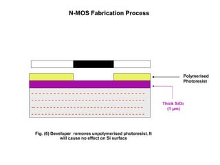 N-MOS Fabrication Process
Fig. (6) Developer removes unpolymerised photoresist. It
will cause no effect on Si surface
Polymerised
Photoresist
Thick SiO2
(1 µm)
- - - - - - - - - - - - - - - - - - - - - - - - - - - - - - -
- - - - - - - - - - - - - - - - - - - - - - - - - - - - - - - - - -
-- - - - - - - - - - - - - - - - - - - - - - - - - - - - - - - - -
- - - - - - - - - - - - - - - - - - - - - - - - - - - - - - - - - -
 