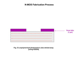 N-MOS Fabrication Process
Fig. (7) unpolymerised photoresist is also etched away
[using H2SO4]
Thick SiO2
(1 µm)
- - - - - - - - - - - - - - - - - - - - - - - - - - - - - - -
- - - - - - - - - - - - - - - - - - - - - - - - - - - - - - - - - -
-- - - - - - - - - - - - - - - - - - - - - - - - - - - - - - - - -
- - - - - - - - - - - - - - - - - - - - - - - - - - - - - - - - - -
 