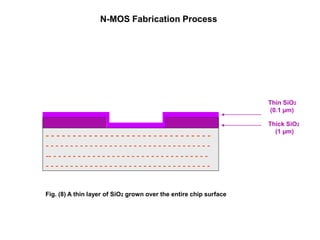 N-MOS Fabrication Process
Fig. (8) A thin layer of SiO2 grown over the entire chip surface
Thick SiO2
(1 µm)
Thin SiO2
(0.1 µm)
- - - - - - - - - - - - - - - - - - - - - - - - - - - - - - -
- - - - - - - - - - - - - - - - - - - - - - - - - - - - - - - - - -
-- - - - - - - - - - - - - - - - - - - - - - - - - - - - - - - - -
- - - - - - - - - - - - - - - - - - - - - - - - - - - - - - - - - -
 