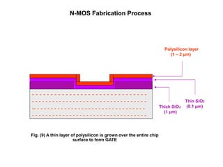 N-MOS Fabrication Process
Fig. (9) A thin layer of polysilicon is grown over the entire chip
surface to form GATE
Thick SiO2
(1 µm)
Thin SiO2
(0.1 µm)
Polysilicon layer
(1 – 2 µm)
- - - - - - - - - - - - - - - - - - - - - - - - - - - - - - -
- - - - - - - - - - - - - - - - - - - - - - - - - - - - - - - - - -
-- - - - - - - - - - - - - - - - - - - - - - - - - - - - - - - - -
- - - - - - - - - - - - - - - - - - - - - - - - - - - - - - - - - -
 