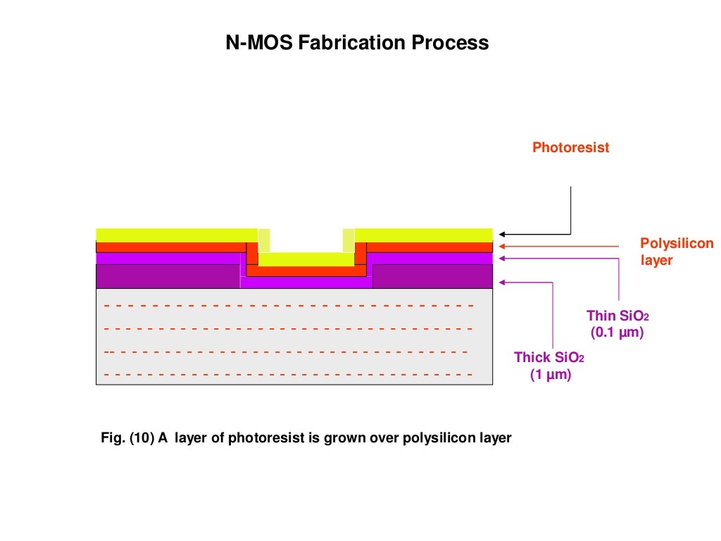 nMOS Fabrication Process