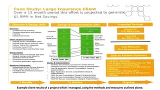 Example client results of a project which I managed, using the methods and measures outlined earlier in the document.
 
