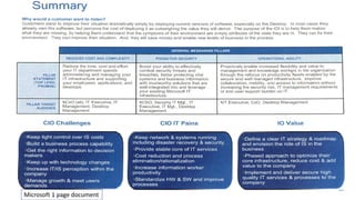 Microsoft focused example of the value of infrastructure optimization
 