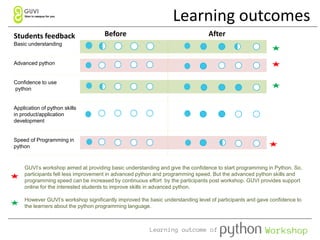 Case study_GUVI_Workshop_Final version | PDF