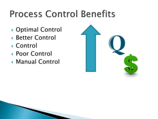  Optimal Control
 Better Control
 Control
 Poor Control
 Manual Control
 