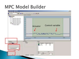 Actuator Control variable
 