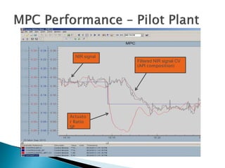Filtered NIR signal CV
(API composition)
Actuato
r Ratio
SP
NIR signal
 
