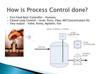  First Feed Back Controller – Humans
 Closed Loop Control – Level, Press, Flow, API Concentration (%)
 Vary output – Valve, Pump, Agitator, Fan
 