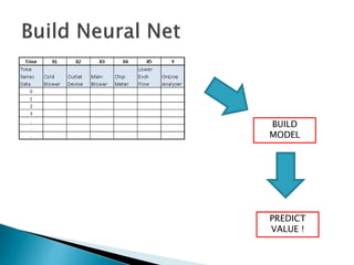 BUILD
MODEL
PREDICT
VALUE !
 
