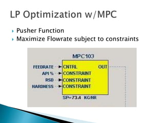  Pusher Function
 Maximize Flowrate subject to constraints
 