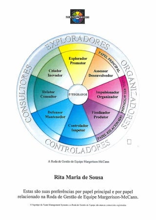Team Management Profile_Rita Maria