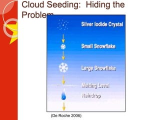 Cloud Seeding: Hiding the
Problem
(De Roche 2006)
 