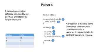 Passo 4
A execução na main é
colocada em standby até
que haja um retorno da
função chamada.
#include <stdio.h>
int somar (int n1, int n2){
return n1 + n2;
}
int main(){
int a = 10;
int b = 5;
int soma = somar(a,b);
return 0;
}
1
2
3
4
5
6
7
Variável Valor
a 10
b 5
A propósito, a maneira como
chamamos uma função é
com o nome dela e
exatamente a quantidade de
parâmetros que ela requere.
 