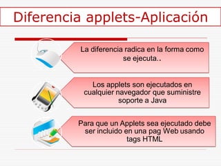 C5 applets v2 | PDF