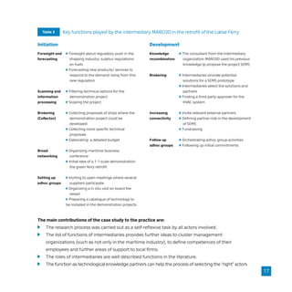 The main contributions of the case study to the practice are:
	 The research process was carried out as a self-reflexive task by all actors involved.
	 The list of functions of intermediaries provides further ideas to cluster management
	 organizations (such as not only in the maritime industry), to define competences of their
	 employees and further areas of support to local firms.
	 The roles of intermediaries are well described functions in the literature.
	 The function as technological knowledge partners can help the process of selecting the “right” actors
Key functions played by the intermediary MARCOD in the retrofit of the Læsø FerryTable 3
Foresight and
forecasting
Scanning and
information
processing
Brokering
(Collector)
Broad
networking
Setting up
adhoc groups
Knowledge
recombination
Brokering
Increasing
connectivity
Follow up
adhoc groups
Foresight about regulatory push in the 		
	 shipping industry: sulphur regulations 		
	 on fuels
Forecasting new products/ services to 		
	 respond to the demand rising from this 		
	 new regulation
Filtering technical options for the
	 demonstration project
Scoping the project
Collecting proposals of ships where the
	 demonstration project could be
	developed
Collecting more specific technical
	proposals
Elaborating a detailed budget
Organizing maritime business
	conference
Initial idea of a 1:1 scale demonstration:
	 the green ferry retrofit
Inviting to open meetings where several
	 suppliers participate
Organizing a in situ visit on board the
	vessel
Preparing a catalogue of technology to
be installed in the demonstration projects
The consultant from the intermediary
	 organization MARCOD used his previous
	 knowledge tp propose the project SEMS
Intermediaries provide potential
	 solutions for a SEMS prototype
Intermediaries select the solutions and
	partners
Finding a third party approver for the
	 HVAC system
Invite relevant external partners
Defining partner role in the development
	 of SEMS
Fundraising
Orchestrating adhoc group activities
Following up initial commitments
Initiation Development
17
 