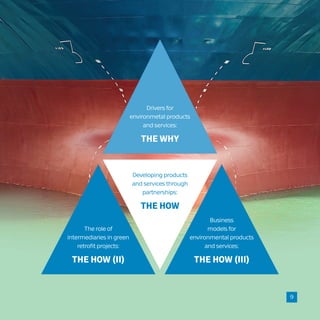 The role of
intermediaries in green
retrofit projects:
THE HOW (II)
Business
models for
environmental products
and services:
THE HOW (III)
Drivers for
environmetal products
and services:
THE WHY
Developing products
and services through
partnerships:
THE HOW
9
 