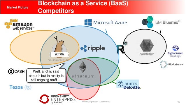 blockchain-with-hyperledger-public-version-15-638.jpg