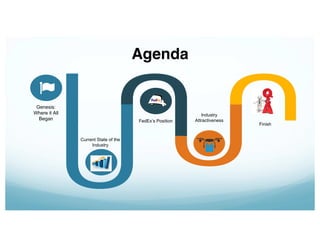 Agenda
Genesis:
Where it All
Began
Current State of the
Industry
Industry
AttractivenessFedEx’s Position
Finish
 