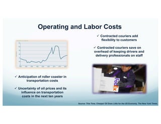 ü  Anticipation of roller coaster in
transportation costs
ü  Uncertainty of oil prices and its
influence on transportation
costs in the next ten years
ü  Contracted couriers add
flexibility to customers
ü  Contracted couriers save on
overhead of keeping drivers and
delivery professionals on staff
Operating and Labor Costs
Source: This Time, Cheaper Oil Does Little for the US Economy. The New York Times.
 
