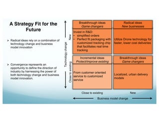 A Strategy Fit for the
Future
Radical ideas rely on a combination of
technology change and business
model innovation
Convergence represents an
opportunity to define the direction of
industry by harnessing the power of
both technology change and business
model innovation.
Invest in R&D:
• simplified orders
• Perfect fit packaging with
customized tracking chip
that facilitates real time
tracking
Utilize Drone technology for
faster, lower cost deliveries
From customer oriented
service to customized
service
Localized, urban delivery
models
NewClosetoexisting
Technologychange
Close to existing New
Business model change
Breakthrough ideas
Game changers
Radical ideas
New businesses
Incremental ideas
Protect/improve existing
Breakthrough ideas
Game changers
 