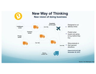 Delivery
Location 130
Private
carrier
Common
carrier
Fullfillment
center
Expedited
service path
Hub 120c
Hub 120a
Hub 120b
Designed to cut
delivery times
Predict what
buyers are going
to buy before they
buy
Ship products in
their general
directions
Patent 8,615,473 B2
December 24, 2013
New Way of Thinking
New vision of doing business
Source: The Washington Post
 