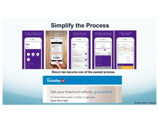 Simplify the Process
Return tax become one of the easiest process
Source: Itunes, TurboTax
 