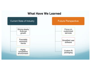 Current State of Industry
Strong steady
financial
growth
Favorably
economic
trends
Highly
competitive
environment
Future Perspective
Focus on
customized
services
Simplified user
software
Custom fit
packaging
What Have We Learned
 