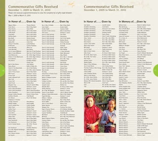 Sam Saines. .  .  .  .  .  .  .  .  .  .  .  .  .  .  .  .  . Jennifer Saines
Geraldine Schomberg. . . . . . . . . . Carol Quinn
Geraldine Schomberg. . . . . . . . . . Donovan & Sue Carlson
Geraldine Schomberg. . . . . . . . . . John Schomberg
Geraldine Schomberg. . . . . . . . . . Kimberly Neville
Geraldine Schomberg. . . . . . . . . . Nancy Abney
Geraldine Schomberg. . . . . . . . . . Steve & Janie Schomberg
Dana Seaton . .  .  .  .  .  .  .  .  .  .  .  .  .  .  . Mr. & Mrs. John Willet
Dana Seaton. .  .  .  .  .  .  .  .  .  .  .  .  .  .  .  . Mr. & Mrs. John Willet
Dana Seaton. .  .  .  .  .  .  .  .  .  .  .  .  .  .  .  . Mr. & Mrs. Moses Mast
Lynne & Jane Snider. .  .  .  .  .  .  .  .  .  . Burt & Rose Barth
Ruth & Ray Steiner. .  .  .  .  .  .  .  .  .  .  . Cricket Handler
Bill Sudela. .  .  .  .  .  .  .  .  .  .  .  .  .  .  .  .  .  . Dunham F. Jewett
Liev Vn Thack . .  .  .  .  .  .  .  .  .  .  .  .  .  . Phyllis Armstrong
Beth & Henry Tucker. .  .  .  .  .  .  .  .  .  . Mark Tucker
Kelly Tucker . .  .  .  .  .  .  .  .  .  .  .  .  .  .  .  . W. Henry & Beth Tucker
Mr. & Mrs. Mark Tucker. .  .  .  .  .  .  .  . W. Henry & Beth Tucker
Mr. & Mrs. Tim Tucker. . . . . . . . . W. Henry & Beth Tucker
Paul Tucker. .  .  .  .  .  .  .  .  .  .  .  .  .  .  .  .  . W. Henry & Beth Tucker
Zachary Tucker. .  .  .  .  .  .  .  .  .  .  .  .  .  . W. Henry & Beth Tucker
Marsha Waldo. .  .  .  .  .  .  .  .  .  .  .  .  .  .  . Mr. & Mrs. James Waldo
Diane & Peter Welbang. .  .  .  .  .  .  .  . Ritacco Cass
Jim & Carol Wenzl . .  .  .  .  .  .  .  .  .  .  . Jim & Kathy Worley
The West Family at West Energy. . Mr. & Mrs. Ronald Nunn
Monica White. .  .  .  .  .  .  .  .  .  .  .  .  .  .  . Rollin & Elaine Dix
Carlton Wilde. .  .  .  .  .  .  .  .  .  .  .  .  .  .  . Dunham F. Jewett
John & Barbara Worley. .  .  .  .  .  .  .  . Jim & Kathy Worley
Mark & Linda Worley . .  .  .  .  .  .  .  .  . Jim & Kathy Worley
Dr. & Mrs. James Worley. .  .  .  .  .  .  . Neil & Kim Allen
Dr. & Mrs. James Worley. .  .  .  .  .  .  . Neil & Kim Allen
Barbara Hill & David Zurndorfer. . Alvin & Susan Epstein
Mom & Wil . .  .  .  .  .  .  .  .  .  .  .  .  .  .  .  . Carol Scott
Sean. .  .  .  .  .  .  .  .  .  .  .  .  .  .  .  .  .  .  .  .  .  . Mr. and Mrs. Pete Palmer
Tara. .  .  .  .  .  .  .  .  .  .  .  .  .  .  .  .  .  .  .  .  .  . Mr. and Mrs. Pete Palmer
BeNeva Azure. .  .  .  .  .  .  .  .  .  .  .  .  .  .  . Robert & Adeline Fowler
Rhio Berthrong. .  .  .  .  .  .  .  .  .  .  .  .  .  . Dorothy Iverson
Alex & Pricilla Black. .  .  .  .  .  .  .  .  .  . Mr. & Mrs. Robert Maples
Frank Blackwood. .  .  .  .  .  .  .  .  .  .  .  .  . Mr. & Mrs. Joe Walters
Carl Book Family . .  .  .  .  .  .  .  .  .  .  .  . Phyllis Mainland
Lois Bradshaw. .  .  .  .  .  .  .  .  .  .  .  .  .  .  . Ray & Lois Crooks
James W. Cameron. .  .  .  .  .  .  .  .  .  .  . W. Henry & Beth Tucker
H. A. Carter, Jr.. .  .  .  .  .  .  .  .  .  .  .  .  .  . Bette Butterworth
Gloria Clark. .  .  .  .  .  .  .  .  .  .  .  .  .  .  .  .  . Ray & Lois Crooks
Bill Crouch. .  .  .  .  .  .  .  .  .  .  .  .  .  .  .  .  . Durene H. Crouch
Robert Dibble. .  .  .  .  .  .  .  .  .  .  .  .  .  .  . Mr. & Mrs. James Geyer
William H. Douglas. .  .  .  .  .  .  .  .  .  .  . Nancy Douglas
Felix Drury. .  .  .  .  .  .  .  .  .  .  .  .  .  .  .  .  . Bill Walker
Felix Drury. .  .  .  .  .  .  .  .  .  .  .  .  .  .  .  .  . Elite Book Club
Carr I. Flournoy. .  .  .  .  .  .  .  .  .  .  .  .  . Nancy Flournoy
Joe Furgal. .  .  .  .  .  .  .  .  .  .  .  .  .  .  .  .  .  . David & Melanie Macdonald
Mary Eloise Green. .  .  .  .  .  .  .  .  .  .  .  . Mr. & Mrs. Robert Garrett
Paul Hacker. .  .  .  .  .  .  .  .  .  .  .  .  .  .  .  .  . Marjorie Hacker
James A. Harkins. .  .  .  .  .  .  .  .  .  .  .  .  . Ann Niblock
Leonard Harper. .  .  .  .  .  .  .  .  .  .  .  .  .  . Eva May Harper
Evans Howell Harris . .  .  .  .  .  .  .  .  .  . Charles & Carol Blackwood
Enno Jahncke. .  .  .  .  .  .  .  .  .  .  .  .  .  .  . Charles & Carol Blackwood
Enno “Fati” Jahncke. .  .  .  .  .  .  .  .  .  . Sarah R. Roy
Walter H. Judd. .  .  .  .  .  .  .  .  .  .  .  .  .  . Mary Lou Judd Carpenter
Topic Justice . .  .  .  .  .  .  .  .  .  .  .  .  .  .  . Durene H. Crouch
Bob & Maxine Kamm . .  .  .  .  .  .  .  .  . Dr. & Mrs. Dixon Johnson
Nan Knight. .  .  .  .  .  .  .  .  .  .  .  .  .  .  .  .  . Harold Knight
Allan M. Lackey. .  .  .  .  .  .  .  .  .  .  .  .  .  . Esther Lackey
Harold A. Lomax. .  .  .  .  .  .  .  .  .  .  .  .  . Floreine Lomax
Ethelyn Maier. .  .  .  .  .  .  .  .  .  .  .  .  .  .  . Ed Maier
Katy McCracken . .  .  .  .  .  .  .  .  .  .  .  .  . Donna & Larry Wilder
Anne Murphey’s Mother . .  .  .  .  .  .  . Mr. & Mrs. Morris Sheehan
Nadine . .  .  .  .  .  .  .  .  .  .  .  .  .  .  .  .  .  .  .  . Laurene Needham
Emma Vergaline Neil. .  .  .  .  .  .  .  .  .  . Josephine Spivey
Emma Vergaline Neil. .  .  .  .  .  .  .  .  .  . Mark & Vickie Anderson
Harold R. Nelson. .  .  .  .  .  .  .  .  .  .  .  .  . Marguerite Nelson
Anne Nerin . .  .  .  .  .  .  .  .  .  .  .  .  .  .  .  . William Nerin
Marjorie Paddock . .  .  .  .  .  .  .  .  .  .  .  . Ray & Lois Crooks
Tony Parker. .  .  .  .  .  .  .  .  .  .  .  .  .  .  .  .  . Sarah R. Roy
David Personette. .  .  .  .  .  .  .  .  .  .  .  .  . Betty Personette
John L. Peters. .  .  .  .  .  .  .  .  .  .  .  .  .  .  . Dr. & Mrs. Dennis Roberts
John L. Peters. .  .  .  .  .  .  .  .  .  .  .  .  .  .  . Joyce Peters
David J. Raybourn. .  .  .  .  .  .  .  .  .  .  .  . Charles & Carol Blackwood
Gini Selvey. .  .  .  .  .  .  .  .  .  .  .  .  .  .  .  .  . John Selvey
Esther Shwahn . .  .  .  .  .  .  .  .  .  .  .  .  .  . Beverly Feeney
I. L. Sizelove. .  .  .  .  .  .  .  .  .  .  .  .  .  .  .  . Earlene Schaefer
Maxwell Stanley. .  .  .  .  .  .  .  .  .  .  .  .  . New Hope Foundation
Evelyn Stevens . .  .  .  .  .  .  .  .  .  .  .  .  .  . Ashley Taylor
Edward C. Sutton. .  .  .  .  .  .  .  .  .  .  .  . Richard Tutwiler
J. P. Thompson. .  .  .  .  .  .  .  .  .  .  .  .  .  . Earlene Schaefer
Joan Warner. .  .  .  .  .  .  .  .  .  .  .  .  .  .  .  . Alison & Cheri Brent
John Warner. .  .  .  .  .  .  .  .  .  .  .  .  .  .  . Cheri Brent
Belmont Watson. .  .  .  .  .  .  .  .  .  .  .  .  . Barbara Lee
Belmont Watson. .  .  .  .  .  .  .  .  .  .  .  .  . David & Melanie Macdonald
Belmont Watson. .  .  .  .  .  .  .  .  .  .  .  .  . Goldie & Bill Hagen
Belmont Watson. .  .  .  .  .  .  .  .  .  .  .  .  . James Scrutchins
Belmont Watson. .  .  .  .  .  .  .  .  .  .  .  .  . Mr. & Mrs. Don Wester
Belmont Watson. .  .  .  .  .  .  .  .  .  .  .  .  . Paul Hammond
Belmont Watson. .  .  .  .  .  .  .  .  .  .  .  .  . Steve & Janie Schomberg
Ernie & Janet Wintroub. .  .  .  .  .  .  .  . Maureen Egan
16 17
Mignon Albers. .  .  .  .  .  .  .  .  .  .  .  .  .  .  . Thomas Roberts
Frank Alesci. . . . . . . . . . . . . . . . . Burt & Rose Barth
Patty Ancona . .  .  .  .  .  .  .  .  .  .  .  .  .  .  . Susan Witek
Diane Arthurs. .  .  .  .  .  .  .  .  .  .  .  .  .  .  . Burt & Rose Barth
Caitlin Barth. .  .  .  .  .  .  .  .  .  .  .  .  .  .  .  . Burt & Rose Barth
Craig Barth . .  .  .  .  .  .  .  .  .  .  .  .  .  .  .  . Burt & Rose Barth
Nicholas Barth. . . . . . . . . . . . . . . Burt & Rose Barth
Rose Barth . .  .  .  .  .  .  .  .  .  .  .  .  .  .  .  .  . Patricia Hosmer
Victoria Bell . .  .  .  .  .  .  .  .  .  .  .  .  .  .  .  . Burt & Rose Barth
Hayley Belt. .  .  .  .  .  .  .  .  .  .  .  .  .  .  .  .  . Linda Ford
Christy & Ferd Belz . . . . . . . . . . . Lynda McNeive
Ed Bernaski. .  .  .  .  .  .  .  .  .  .  .  .  .  .  .  .  . Laurene Needham
Laura Bernitsky. .  .  .  .  .  .  .  .  .  .  .  .  .  . Albert Lee
Laura Bernitsky. .  .  .  .  .  .  .  .  .  .  .  .  .  . Kase Rattey
Curt & Jessica Billhymer. .  .  .  .  .  .  . Mari Ann & Ned Pearlman
Mark & Linda Billhymer. .  .  .  .  .  .  .  . Mari Ann & Ned Pearlman
Carol Blackwood. .  .  .  .  .  .  .  .  .  .  .  .  . Mr. & Mrs. Roger Erickson
Charles & Carol Blackwood. .  .  .  .  . Mr. & Mrs. Roger Erickson
Scott Brickner. .  .  .  .  .  .  .  .  .  .  .  .  .  .  . Dunham F. Jewett
Jerry Brown. . . . . . . . . . . . . . . . . Geraldine Wallace
. . . . . . . . . . . . . . . . . . . . . . . . . . Family Trust
Beth & Glen Brown. .  .  .  .  .  .  .  .  .  .  . John Wallace
Nancy Brown . .  .  .  .  .  .  .  .  .  .  .  .  .  .  . Rollin & Elaine Dix
Nicole & Tom Butterfield. .  .  .  .  .  .  . Jim & Vicki Morley
James Cameron. .  .  .  .  .  .  .  .  .  .  .  .  .  . Dr. & Mrs. James Cameron
Janet & Terry Carson . .  .  .  .  .  .  .  .  . Burt & Rose Barth
Matt Carver. .  .  .  .  .  .  .  .  .  .  .  .  .  .  .  .  . Dunham F. Jewett
Lenora Craft . .  .  .  .  .  .  .  .  .  .  .  .  .  .  .  . Burt & Rose Barth
Linda & Richard Craft. .  .  .  .  .  .  .  .  . Burt & Rose Barth
Marc Craft . .  .  .  .  .  .  .  .  .  .  .  .  .  .  .  .  . Burt & Rose Barth
Teresa Craft . .  .  .  .  .  .  .  .  .  .  .  .  .  .  .  . Burt & Rose Barth
David Crook. .  .  .  .  .  .  .  .  .  .  .  .  .  .  .  . Lindsey Rose
Margaret Croy. .  .  .  .  .  .  .  .  .  .  .  .  .  .  . Noma D. Gurich Miley
Dana Desenberg. .  .  .  .  .  .  .  .  .  .  .  .  . Dunham F. Jewett
Carly & Dick Donaldson. . . . . . . . Durene H. Crouch
Carly & Dick Donaldson. . . . . . . . Rick & Sheryl Donaldson
Nancy Donaldson. .  .  .  .  .  .  .  .  .  .  .  . Steve & Janie Schomberg
George & Kathy Edwards. .  .  .  .  .  .  . Dennis & Karen Dunn
Kathleen Edwards . .  .  .  .  .  .  .  .  .  .  .  . Todd Biesold
Ken Eklund. .  .  .  .  .  .  .  .  .  .  .  .  .  .  .  .  . Pete & Pat Palmer
Employees of Avonlea
Cottage, Shawnee. .  .  .  .  .  .  .  .  .  .  .  . Doug Watson
Marilyn English. .  .  .  .  .  .  .  .  .  .  .  .  .  . Doug English
Carol & Harold Fine. .  .  .  .  .  .  .  .  .  .  . Cricket Handler
Helen Fraser . .  .  .  .  .  .  .  .  .  .  .  .  .  .  .  . Christie Fraser
Shelley Fraser . .  .  .  .  .  .  .  .  .  .  .  .  .  .  . Christie Fraser
Randy Friday. .  .  .  .  .  .  .  .  .  .  .  .  .  .  .  . Dunham F. Jewett
Larry Glenn. .  .  .  .  .  .  .  .  .  .  .  .  .  .  .  .  . Dunham F. Jewett
Chris Goodrich . .  .  .  .  .  .  .  .  .  .  .  .  .  . Dunham F. Jewett
Hillary Hahn. .  .  .  .  .  .  .  .  .  .  .  .  .  .  .  . W. Henry & Beth Tucker
Melissa Haley . .  .  .  .  .  .  .  .  .  .  .  .  .  .  . Burt & Rose Barth
Anne Hammond. .  .  .  .  .  .  .  .  .  .  .  .  . Burt & Rose Barth
Lois Hammond. .  .  .  .  .  .  .  .  .  .  .  .  .  . Pete & Pat Palmer
Scott & Sandy Haynes. .  .  .  .  .  .  .  .  . Mr. & Mrs. Thomas
. . . . . . . . . . . . . . . . . . . . . . . . . . O’Conner
Geri Henderson. .  .  .  .  .  .  .  .  .  .  .  .  .  . Geraldine Morrison
Dr. & Mrs. Richard Hershberger. .  . Nelda Mertens
Maribeth Hoff. .  .  .  .  .  .  .  .  .  .  .  .  .  .  . Burt & Rose Barth
Pat & Wayne Hosmer . .  .  .  .  .  .  .  .  . Burt & Rose Barth
Jay Houren. .  .  .  .  .  .  .  .  .  .  .  .  .  .  .  .  . Dunham F. Jewett
Rev. & Mrs. Al Hubler . .  .  .  .  .  .  .  .  . Burt & Rose Barth
Suzie Hukill. .  .  .  .  .  .  .  .  .  .  .  .  .  .  .  .  . Kendra Hukill
Kendra Hukill. .  .  .  .  .  .  .  .  .  .  .  .  .  .  . Suzanne Hukill
Kenneth & Susie Jastrow. .  .  .  .  .  .  . Bob & Linda Reece
Chris Jones. .  .  .  .  .  .  .  .  .  .  .  .  .  .  .  .  . Dunham F. Jewett
Gwen & Julie Kennedy. .  .  .  .  .  .  .  . Ann Petlin
Gwen & Julie Kennedy. .  .  .  .  .  .  .  . Anonymous
Gwen & Julie Kennedy. .  .  .  .  .  .  .  . Avis & Jim Hayden
Gwen & Julie Kennedy. .  .  .  .  .  .  .  . Barbara Brown
Gwen & Julie Kennedy. .  .  .  .  .  .  .  . Christy Kennedy
Gwen & Julie Kennedy. .  .  .  .  .  .  .  . Dr. & Mrs. Kenneth
. . . . . . . . . . . . . . . . . . . . . . . . . . Newbold
Gwen & Julie Kennedy. .  .  .  .  .  .  .  . Elaine Taylor
Gwen & Julie Kennedy. .  .  .  .  .  .  .  . Ellen Maling
Gwen & Julie Kennedy. .  .  .  .  .  .  .  . J. Gwen Kennedy
Gwen & Julie Kennedy. .  .  .  .  .  .  .  . Marie Minneman
Gwen & Julia Kennedy. .  .  .  .  .  .  .  . Mary Mindel
Gwen & Julie Kennedy. .  .  .  .  .  .  .  . Mr. & Mrs. C. Newbold
Gwen & Julie Kennedy. .  .  .  .  .  .  .  . Mr. & Mrs. Tripp
. . . . . . . . . . . . . . . . . . . . . . . . . . Frohlichstein
Gwen & Julie Kennedy. .  .  .  .  .  .  .  . Paul Stang
Gwen & Julie Kennedy. .  .  .  .  .  .  .  . Robert Kennedy
Gwen & Julie Kennedy. .  .  .  .  .  .  .  . Trevor Storrs
Gwen & Julie Kennedy. .  .  .  .  .  .  .  . Wendy Fraser
Brian Kessler. .  .  .  .  .  .  .  .  .  .  .  .  .  .  .  . Ritacco Cass
Pat King. .  .  .  .  .  .  .  .  .  .  .  .  .  .  .  .  .  .  . Ed & Barbara Eskridge
Anita,Victor & Chelsea Kranz. .  .  .  . Burt & Rose Barth
Steve Lavenhar. .  .  .  .  .  .  .  .  .  .  .  .  .  . Pete & Pat Palmer
Martin & Margery Layman . .  .  .  .  . Burt & Rose Barth
Stephen Lee. .  .  .  .  .  .  .  .  .  .  .  .  .  .  .  . Dunham F. Jewett
Lindsay Levenhar. .  .  .  .  .  .  .  .  .  .  .  .  . Mr. and Mrs. Pete Palmer
Sarah Levenhar. .  .  .  .  .  .  .  .  .  .  .  .  .  . Mr. and Mrs. Pete Palmer
Joaquin Lopez . .  .  .  .  .  .  .  .  .  .  .  .  .  . Barbara Lee
Michelle Mark. .  .  .  .  .  .  .  .  .  .  .  .  .  .  . W. Henry & Beth Tucker
Shelley Marmon . .  .  .  .  .  .  .  .  .  .  .  .  . Dunham F. Jewett
Mr. & Mrs. Bill Marquis. .  .  .  .  .  .  .  . Durene H. Crouch
Nancy & Larry Martin. .  .  .  .  .  .  .  .  . John & Marion Homier
Melissa & Daniel McCormack. .  .  .  . Debi & Rich Mulkey
Hugh McCulley. .  .  .  .  .  .  .  .  .  .  .  .  .  . Dunham F. Jewett
William J. McGurk. .  .  .  .  .  .  .  .  .  .  .  . ANONYMOUS
Danette McHale . .  .  .  .  .  .  .  .  .  .  .  .  . Burt & Rose Barth
Norma Miller. .  .  .  .  .  .  .  .  .  .  .  .  .  .  .  . Rollin & Elaine Dix
Anne & Terry Moore. .  .  .  .  .  .  .  .  .  . Ritacco Cass
Walter Morton . .  .  .  .  .  .  .  .  .  .  .  .  .  . John Annas
Margaret Nea. .  .  .  .  .  .  .  .  .  .  .  .  .  .  . Courtney Nea Jones
Kipp & Norman Neaves. .  .  .  .  .  .  .  . Ed & Barbara Eskridge
Laurene Needham. .  .  .  .  .  .  .  .  .  .  .  . Dorothy Needham Tarpley
Laurene Needham. .  .  .  .  .  .  .  .  .  .  .  . Todd Biesold
Bill Nelson . .  .  .  .  .  .  .  .  .  .  .  .  .  .  .  .  . Mr. & Mrs. Perry Robertson
Bill Nerin . .  .  .  .  .  .  .  .  .  .  .  .  .  .  .  .  .  . Mr. & Mrs. Perry Robertson
Maria & Ramon Padron. .  .  .  .  .  .  .  . Joanne Carney
Cameron Palmer. .  .  .  .  .  .  .  .  .  .  .  .  . Mr. and Mrs. Pete Palmer
Carla Palmer. .  .  .  .  .  .  .  .  .  .  .  .  .  .  .  . Pete & Pat Palmer
Linda Palmer. .  .  .  .  .  .  .  .  .  .  .  .  .  .  .  . Pete & Pat Palmer
Gordon Perkin. .  .  .  .  .  .  .  .  .  .  .  .  .  .  . Steve & Janie Schomberg
David & Leslie Pomerantz. .  .  .  .  .  . Burt & Rose Barth
David Rae. .  .  .  .  .  .  .  .  .  .  .  .  .  .  .  .  .  . Dunham F. Jewett
Leigh Rhodes-Zittrer. .  .  .  .  .  .  .  .  .  . Dunham F. Jewett
Anne Powell Riley. .  .  .  .  .  .  .  .  .  .  .  . Pam Bishop
Betty Runge. .  .  .  .  .  .  .  .  .  .  .  .  .  .  .  . Burt & Rose Barth
Commemorative Gifts Received
December 1, 2009 to March 31, 2010
Please visit www.wn.org/commemorative to view the complete list of gifts made between
May 1, 2009 to March 31, 2010
Commemorative Gifts Received
December 1, 2009 to March 31, 2010
In Honor of. . . . Given by In Honor of. . . . Given by In Memory of. . .Given byIn Honor of. . . . Given by
Neighbors | www.wn.org
 