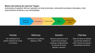 Ventas
Dar visibilidad de la
gestión eficiente de ventas
y de clientes
Metricas Gestión
Dashboard con gráficos,
objetivos y KPIs
Generar autonomía en el
control de la empresa,
mediante configuraciones
de oficinas de venta,
agentes y partners.
Clientes
Base de datos de clientes
que permite analizar de
mejor manera los gustos y
necesidades del cliente.
Misión del sistema de reservas Tripper:
Automatizar la gestión del tour operador en todo el proceso, reduciendo procesos manuales y más
acercamiento al cliente y sus necesidades
 